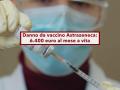 Danno da vaccino Astrazeneca, indennizzo a vita da 6.400 euro al mese: ecco come ottenere il risarcimento